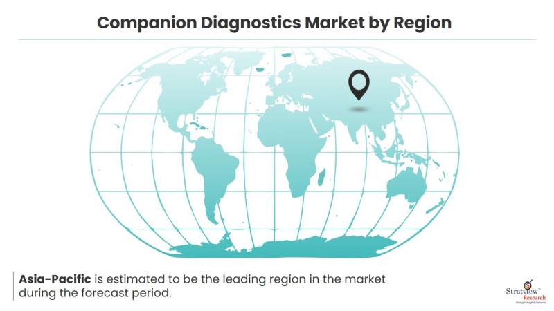 Companion-diagnostics-market-region